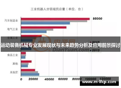 运动装备机械专业发展现状与未来趋势分析及应用前景探讨